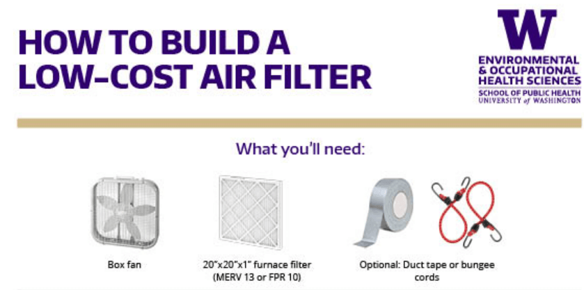 A screenshot of the University of Washington School of Public Health, Environmental & Occupational Health Sciences department's information on "How to Build a Low-Cost Air Filter". Below the logo and Header are pictures and labels of a "Box fan", "20 inch by 20 inch by 1 inch furnace filter (MERV 13 or FPR 10) and "Optional: Duct tape or bungee cords"